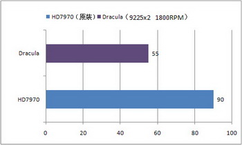 Dracula Aeolus Gamer Storm